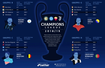 Sarà la Juventus la vincitrice della Champions League 2019?